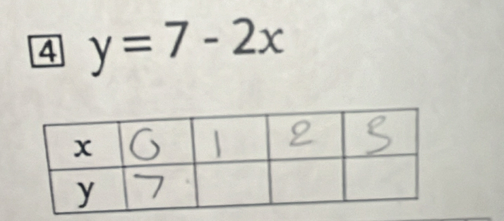 4 y=7-2x