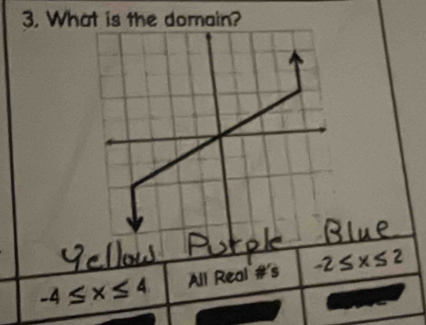 What is the domain?
-2≤ x
-4≤ x≤ 4 e