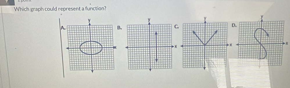 Which graph could represent a function? 
B. 
. 
D.
x
x