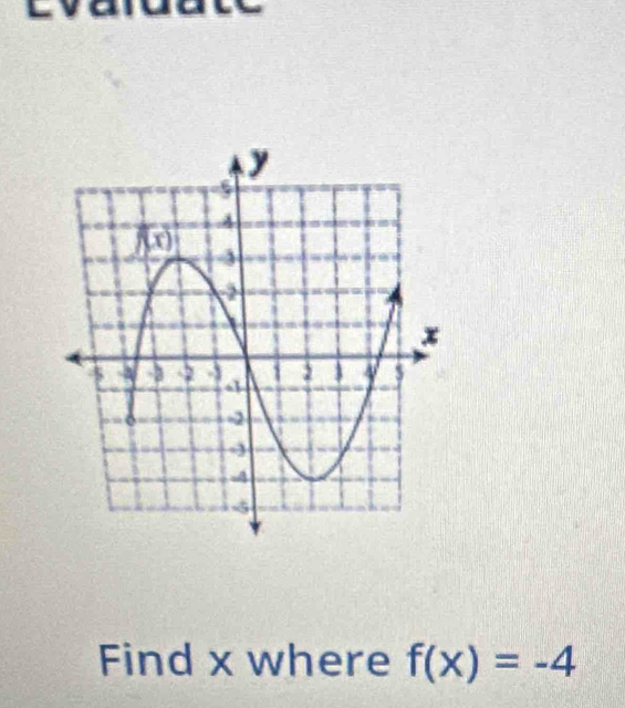 Find x where f(x)=-4