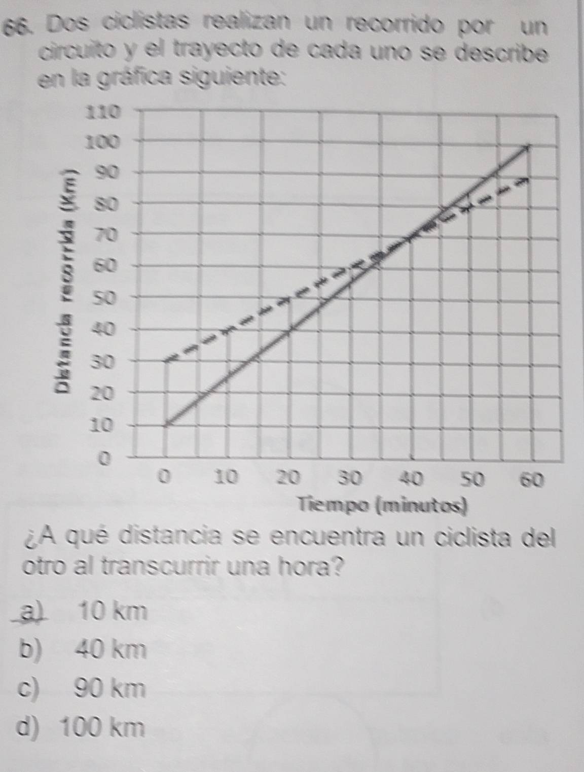 Dos ciclistas realizan un recorrido por un
circuito y el trayecto de cada uno se describe
en la gráfica siguiente:
¿A qué distancia se encuentra un ciclista del
otro al transcurrir una hora?
a) 10 km
b) 40 km
c) 90 km
d) 100 km