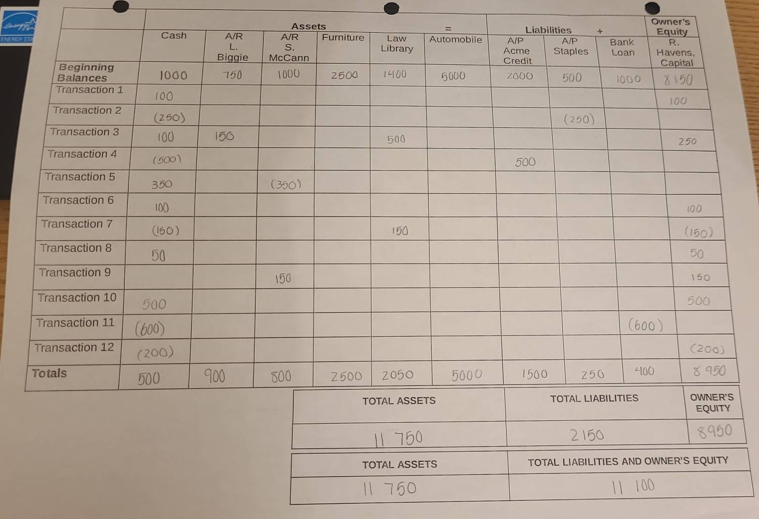 Owner's 
NERGY 
TOTAL ASSETS TOTAL LIABILITIES AND OWNER'S EQUITY