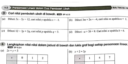 13:
(
4 Lengkapkan nilai-nilai dalam jadual di bawah dan lukis graf bagi setiap persamaan linear.
2 SP 624
(a) 2x+y=3 (b) x+2=3y