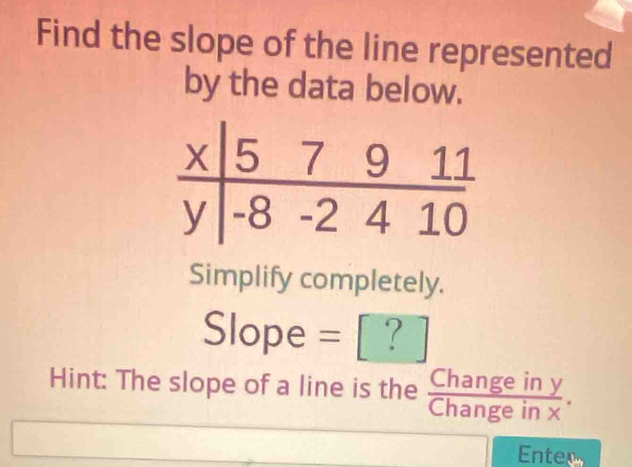 Find the slope of the line represented 
by the data below. 
Simplify completely. 
a SI ope = [ ? 
Hint: The slope of a line is the  Changeiny/Changeinx . 
Enter