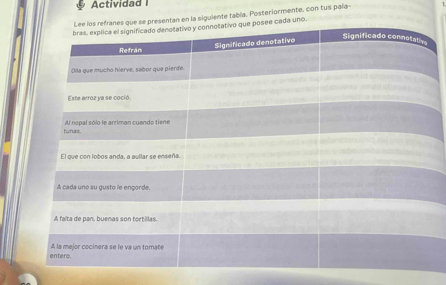 Actividad 
entan en la siguiente tabla. Posteriormente, con tus pala- 
1 
da uno.