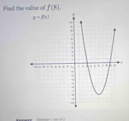 Find the value of f(8).
Answer  Atmpt 1 eut of 2