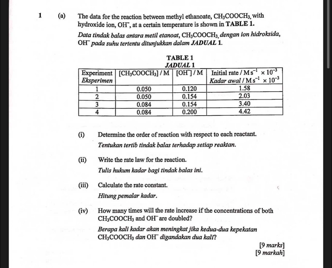 1 (a) The data for the reaction between methyl ethanoate, CH_3COOCH_3, , with
hydroxide ion, OHˉ, at a certain temperature is shown in TABLE 1.
Data tindak balas antara metil etanoat, CH_3COOCH_3, dengan ion hidroksida,
OH¯ pada suhu tertentu ditunjukkan dalam JADUAL 1.
TABLE 1
(i) Determine the order of reaction with respect to each reactant.
Tentukan tertib tindak balas terhadap setiap reaktan.
(ii) Write the rate law for the reaction.
Tulis hukum kadar bagi tindak balas ini.
(iii) Calculate the rate constant.
Hitung pemalar kadar.
(iv) How many times will the rate increase if the concentrations of both
CH_3COOCH_3 and OH¯ are doubled?
Berapa kali kadar akan meningkat jika kedua-dua kepekatan
CH_3COOCH_3 dan OH¯ digandakan dua kali?
[9 marks]
[9 markah]