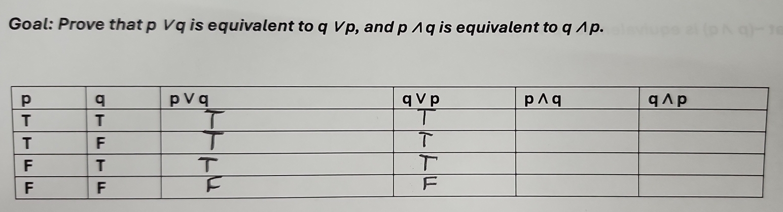 Goal: Prove that pvee q is equivalent to qvee p , and pwedge q is equivalent to qwedge p.