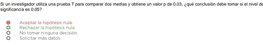 Si un investigador utiliza una prueba T para comparar dos medias y obtiene un valor p de 0.03, ¿qué conclusión debe tomar si el nivel de
significancia es 0.05?
Aceptar la hipótesis nula.
Rechazar la hipótesis nula.
No tomar ninguna decisión.
Solicitar más datos.