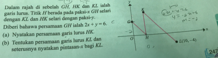 Dalam rajah di sebelah GH, HK dan KL ialah
garis lurus. Titik H berada pada paksi-x GH selari
dengan KL dan HK selari dengan paksi-y.
Diberi bahawa persamaan GH ialah 2x+y=6.
(a) Nyatakan persamaan garis lurus HK.
(b) Tentukan persamaan garis lurus KL dan
seterusnya nyatakan pintasan-x bagi KL.