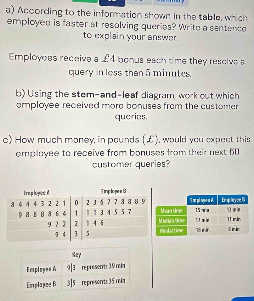 umary
a) According to the information shown in the table, which
employee is faster at resolving queries? Write a sentence
to explain your answer.
Employees receive a £4 bonus each time they resolve a
query in less than 5 minutes.
b) Using the stem-and-leaf diagram, work out which
employee received more bonuses from the customer
queries.
c) How much money, in pounds (£), would you expect this
employee to receive from bonuses from their next 60
customer queries?