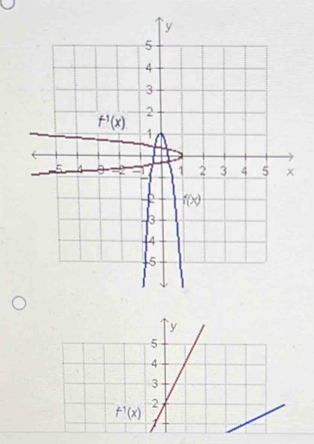 5
4
3
f^(-1)(x) 2