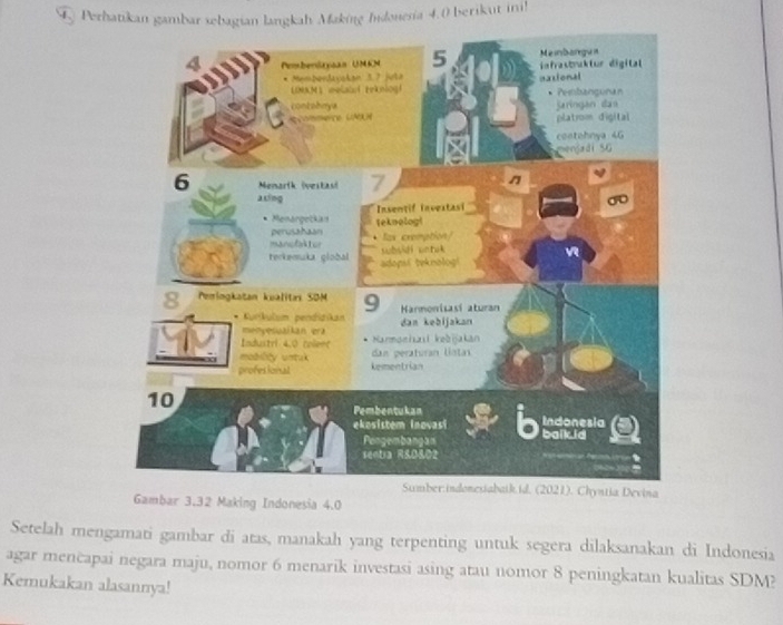 Perhatikan gambar sebagian langkah Making Indonesia 4.0 berikut ini! 
Gambar 3.32 Making Indonesia 4.0
Setelah mengamati gambar di atas, manakah yang terpenting untuk segera dilaksanakan di Indonesia 
agar mencapai negara maju, nomor 6 menarik investasi asing atau nomor 8 peningkatan kualitas SDM? 
Kemukakan alasannya!