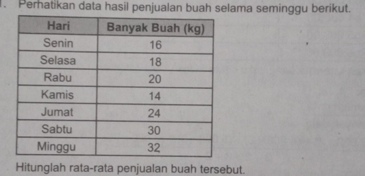 Perhatikan data hasil penjualan buah selama seminggu berikut. 
Hitunglah rata-rata penjualan buah tersebut.