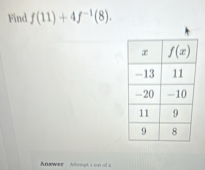 Find f(11)+4f^(-1)(8).
Answer Attempt 1 out of 2