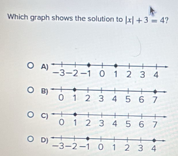 Which graph shows the solution to |x|+3=4 ? 
A) 
D)