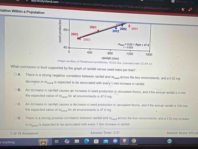 =ppstudyisland.com/cfw/test/practice-session/aB446?session1D=b74bb777a3&cratelD=a84456.backtD=a3f9T
riation Within a Population
ě 60
2001 2002 2001
2002
2002
2002
m_reed=0.02* Rain+47.6
40
r=0.821
0 400 800 1200 1600
rainfall (mm)
Image courtesy of Pichancourt and Klinken. PLOS One. Licensed under CC BY 4.0.
What conclusion is best supported by the graph of rainfall versus seed mass per tree?
A. There is a strong negative correlation between rainfall and m_500 across the four environments, and a 0 02 mg
decrease in m_seed is expected to be associated with every 1 mm increase in rainfall.
B. An increase in rainfall causes an increase in seed production in Jerusalem thorns, and if the annual rainfall is 0 mm
the expected value of m_seed for all environments is 47.6 mg
C. An increase in rainfall causes a decrease in seed production in Jerusalem thorns, and if the annual rainfall is 100 mm
the expected value of m_seed for all environments is 47.6 mg
D. There is a strong positive correlation between rainfall and m_seed across the four environments, and a 0.02 mg increase
in m_seed is expected to be associated with every 1 mm increase in rainfall.
7 of 10 Answered Session Timer: 3:31 Session Score: 57% (4
r anything