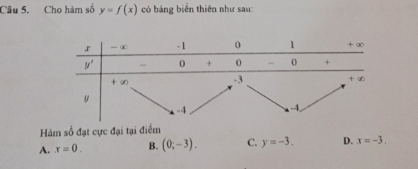 Cho hàm số y=f(x) có bảng biển thiên như sau:
Hàm số đạt cực đại tại điểm
A. x=0. B. (0;-3). C. y=-3. D. x=-3.