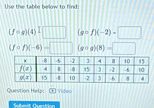 Use the table below to find:
(fcirc g)(4).beginbmatrix □ endbmatrix (gcirc f)(-2)=□
(fcirc f)(-6)=□ (gcirc g)(8)=□
Question Help: Video
Submit Question