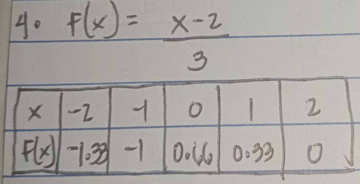 40 F(x)= (x-2)/3 