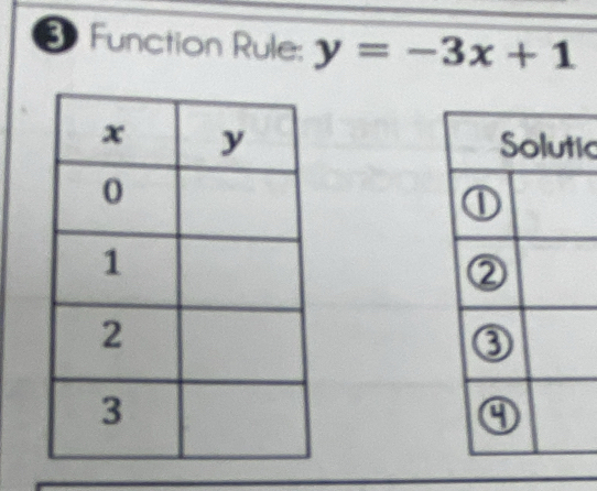 Function Rule: y=-3x+1
ic