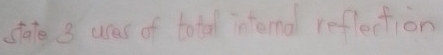 stare 3 usas of total internal reflection