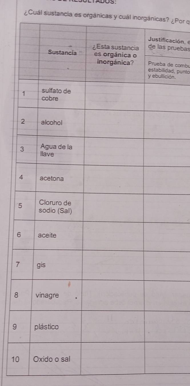 LTADOS:
¿Cuál sustancia es orgánicas y cuál inorgánic ¿Por q
ación, e
ruebas
e combu
d, punto
n.
6
7
8
9
10