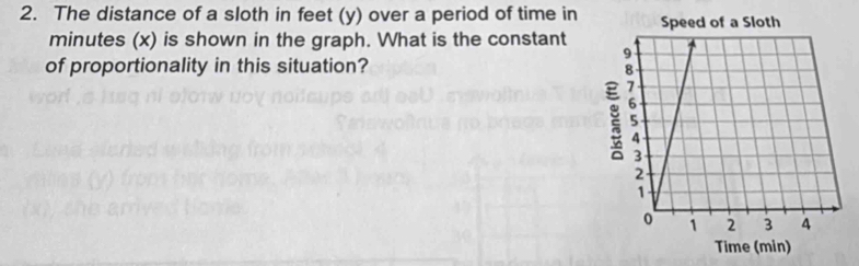 The distance of a sloth in feet (y) over a period of time in
minutes (x) is shown in the graph. What is the constant 
of proportionality in this situation?