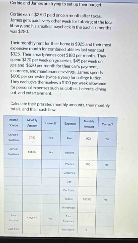 Corbie and James are trying to set up their budget. 
Corbie earns $2750 paid once a month after taxes. 
James gets paid every other week for tutoring at the local 
library, and his smallest paycheck in the past six months
was $280. 
Their monthly rent for their home is $925 and their most 
expensive month for combined utilities last year cost
$325. Their smartphones cost $180 per month. They 
spend $120 per week on groceries, $45 per week on 
gas,and $620 per month for their car's payment, 
insurance, and maintenance savings. James spends
$600 per semester (twice a year) for college tuition. 
They each give themselves a $100 per week allowance 
for personal expenses such as clothes, haircuts, dining 
out, and entertainment. 
Calculate their prorated monthly amounts, their monthly 
totals, and their cash flow.