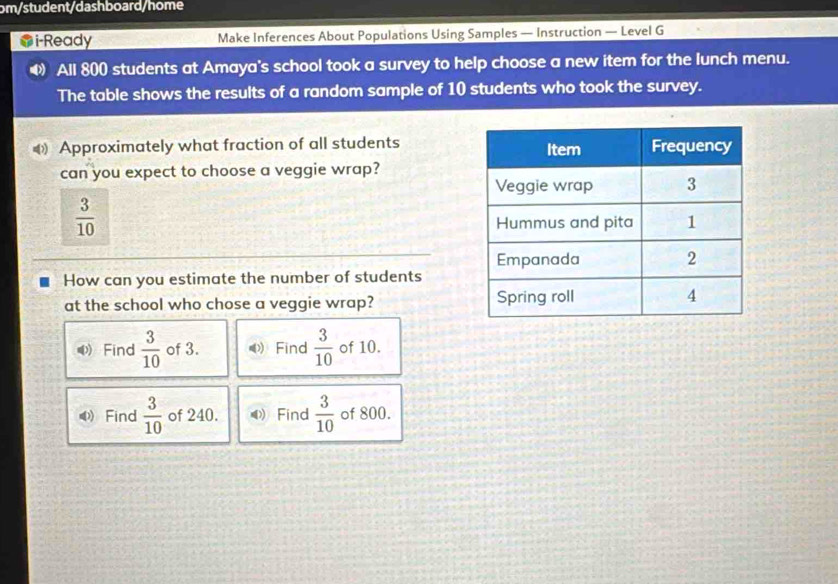 om/student/dashboard/home 
*i-Ready Make Inferences About Populations Using Samples — Instruction — Level G 
0 All 800 students at Amaya's school took a survey to help choose a new item for the lunch menu. 
The table shows the results of a random sample of 10 students who took the survey. 
《 Approximately what fraction of all students 
can you expect to choose a veggie wrap?
 3/10 
How can you estimate the number of students 
at the school who chose a veggie wrap? 
Find  3/10  of 3. Find  3/10  of 10. 
(Find  3/10  of 240. Find  3/10  of 800.