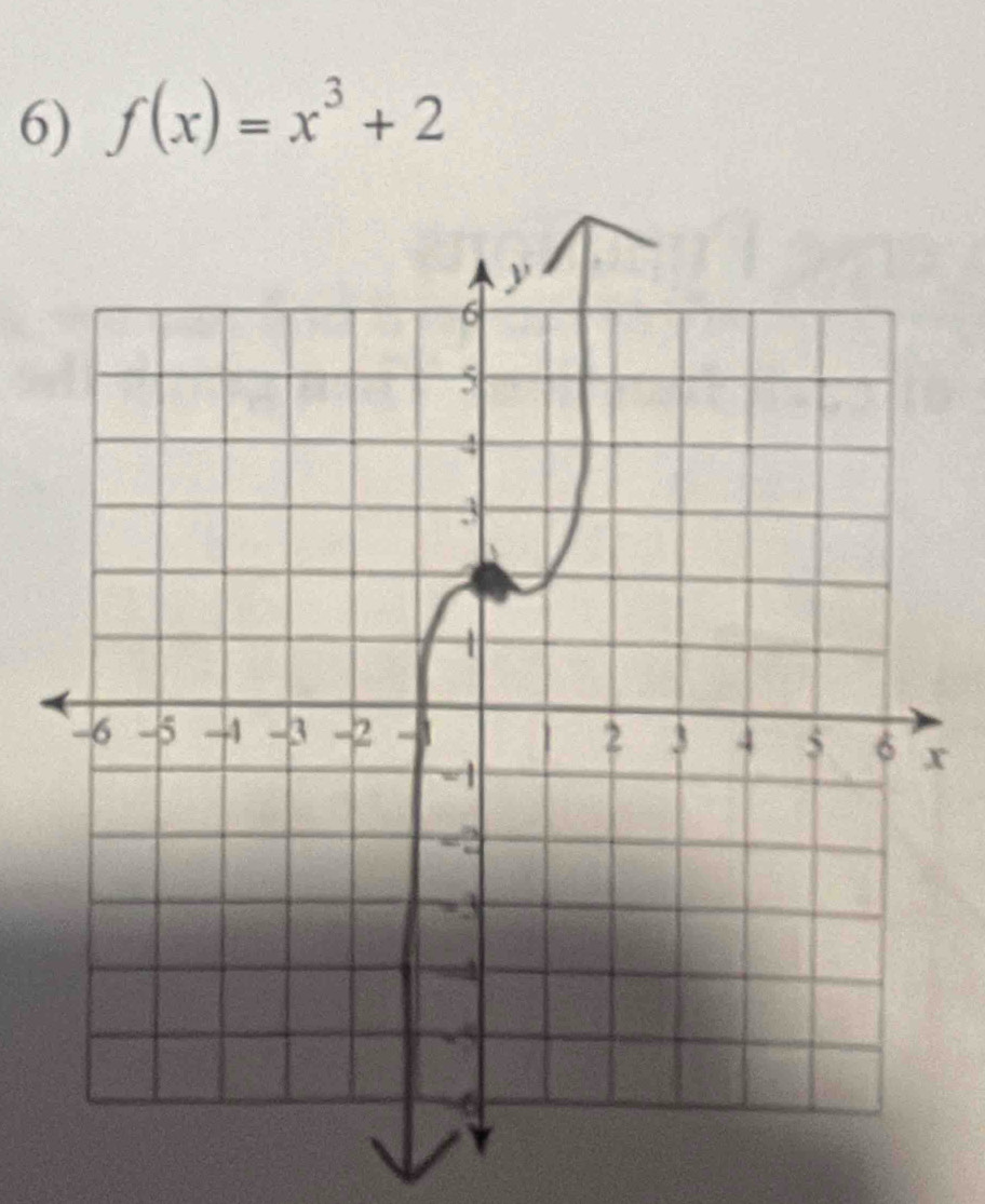 f(x)=x^3+2
x