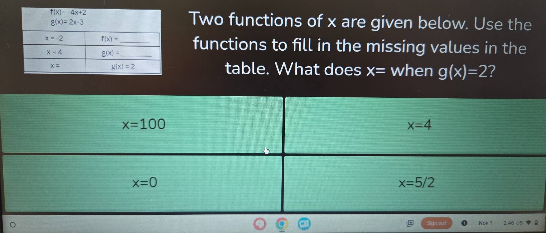 Two functions of x are given below. Use the
functions to fill in the missing values in the
table. What does x= when g(x)=2 2
Sign out Nov 1 2:46 US