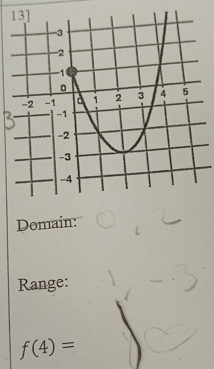 Domain: 
Range:
f(4)=