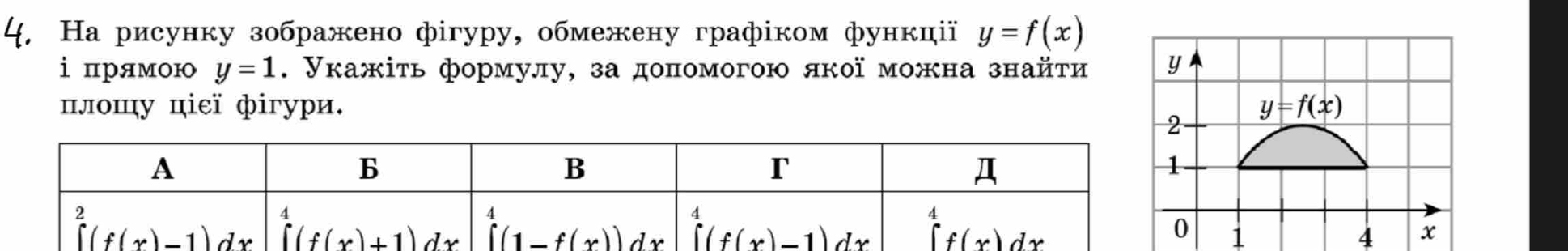 На рисунку зображено фігуру, обмежену графіком функції y=f(x)
i прямою y=1. Укажіτь формулу, за доπомогою якої можна знайτи y
плошу цἰεї фігури. y=f(x)
2
1
4 x