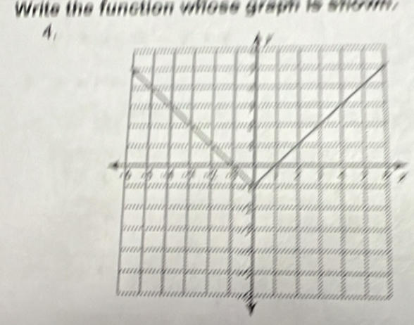 Write the function whose graph is shoum. 
A