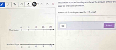 1ī X This double number line diagram shows the amount of flour and 
eggs for one batch of cookies. 
How much four do you need for 12 eggs?
52 Subt 
Numiber of Egpr 9 12
0 3 6