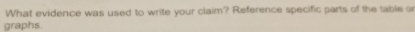 What evidence was used to write your claim? Reference specific parts of the table o 
graphs.