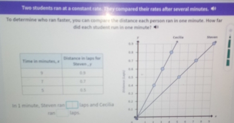 Solved: Two students ran at a constant rate. They compared their rates ...