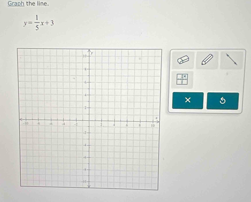 Graph the line.
y= 1/5 x+3
×