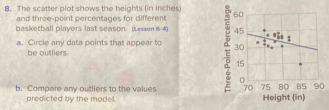 The scatter plot shows the heights (in inches) and three-point ...