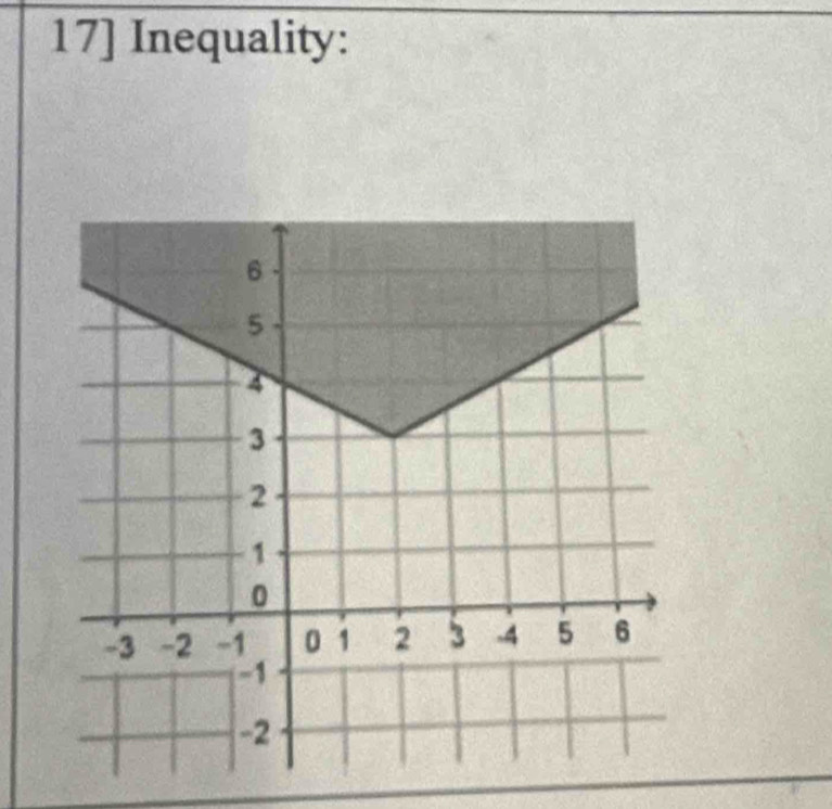 17] Inequality: