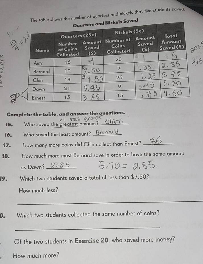 number of quarters and nickels that five students saved. 
/ 
- 
Complete the table, and answer the questions. 
15. Who saved the greatest amount?_ 
16. Who saved the least amount?_ 
17. How many more coins did Chin collect than Ernest?_ 
18. How much more must Bernard save in order to have the same amount 
as Dawn?_ 
19. Which two students saved a total of less than $7.50? 
How much less? 
_ 
. Which two students collected the same number of coins? 
_ 
Of the two students in Exercise 20, who saved more money? 
How much more?