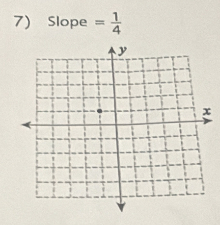 Slope = 1/4 