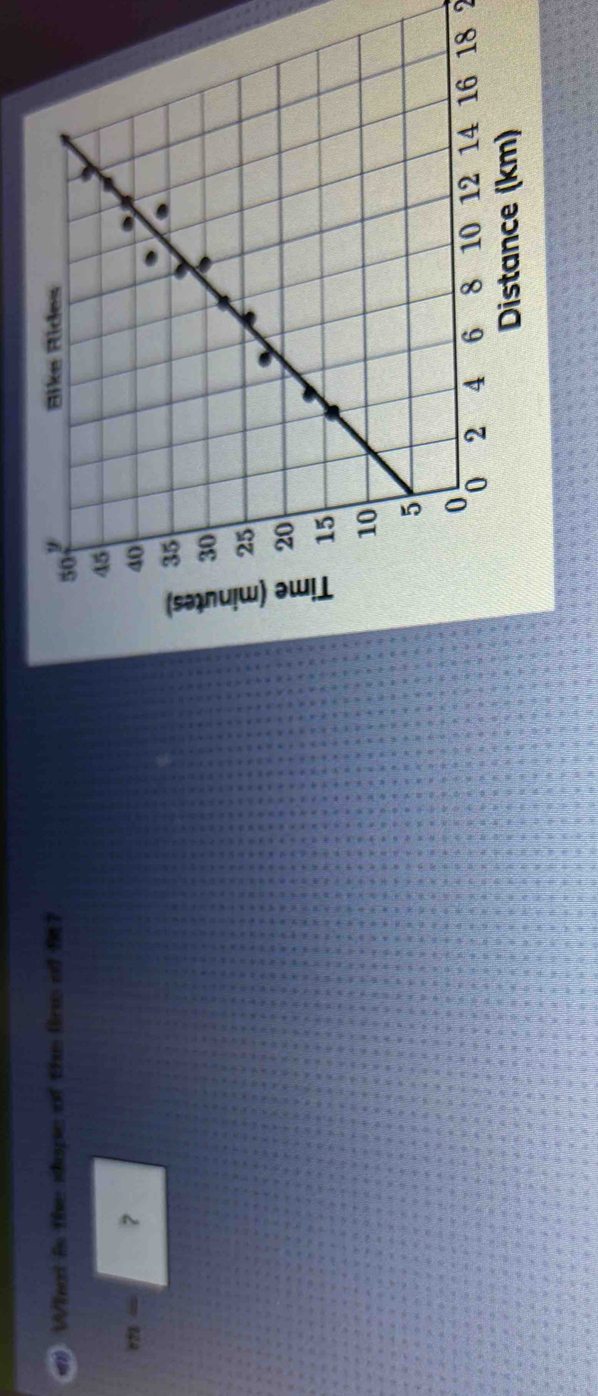 What is the dope of the line of 9?
m=