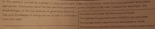 In this question you will be assessed on using good English, organising information clearly and using specialist terms where
appropriate. Information about the two electricity generation systems is given in the table Compare the advantages, and
disadvantages of the two methods of generating electricity.
Use your knowledge of energy sources as well as information The wind turbine costs £50 000 to buy and install
from the table The hydroelectric generator costs £20 000 to buy and install
The average power output from the wind turbine is 10 kW.
The hydroelectric generator will produce a constant power output