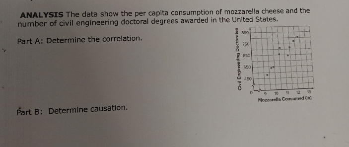 ANALYSIS The data show the per capita consumption of mozzarella cheese and the 
number of civil engineering doctoral degrees awarded in the United States. 
Part A: Determine the correlation. 
Part B: Determine causation.