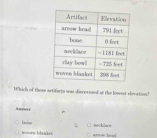 Which of these artifacts was discovered at the lowest elevation?
Answer
bone necklace
woven blanket arrow head