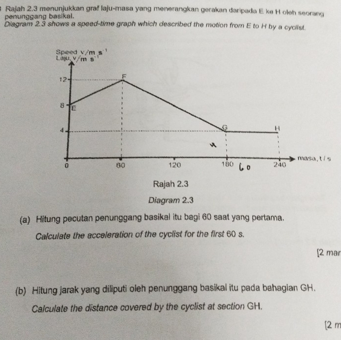 Rajah 2.3 menunjukkan graf laju-masa yang menerangkan gerakan daripada E ke H oleh seorang 
penunggang basikal. 
Diagram 2.3 shows a speed-time graph which described the motion from E to H by a cycilst 
Speed v/m s
Laju, v/m s
12
F
8 E
4.
G H
masa, t /s
60 120 180 240
Rajah 2.3 
Diagram 2.3 
(a) Hitung pecutan penunggang basikal itu bagi 60 saat yang pertama. 
Calculate the acceleration of the cyclist for the first 60 s. 
[2 mar 
(b) Hitung jarak yang diliputi oleh penunggang basikal itu pada bahagian GH. 
Calculate the distance covered by the cyclist at section GH. 
[2 m