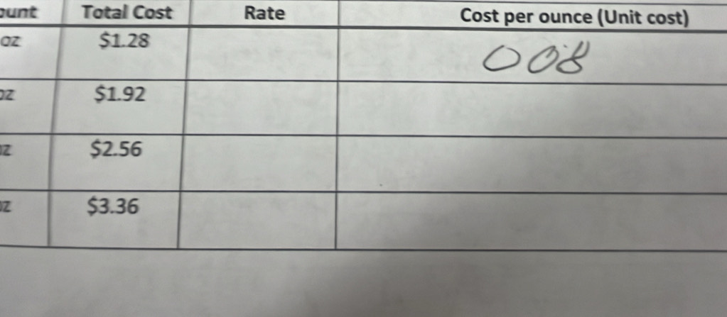 unt Total Cost Rate 
0
Z