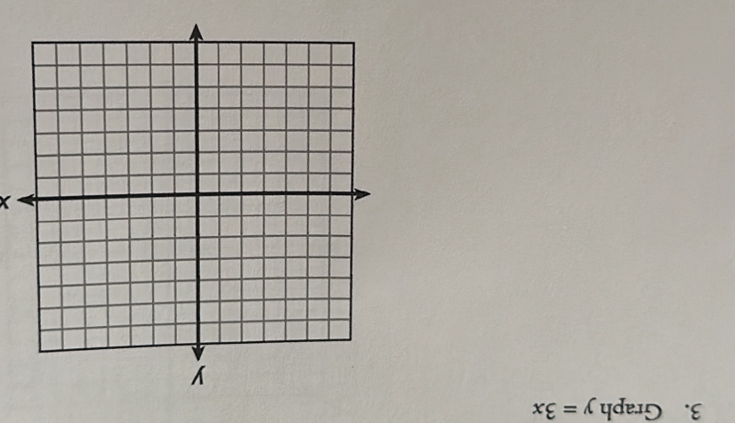 Graph y=3x
X